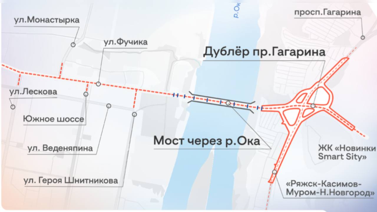 Мост через Оку, который соединит Новинки с улицей Фучика в Автозаводском районе, начнут строить уже в этом году  Возведение переправы запланировано в рамках четвертой очереди дублера проспекта Гагарина.  Строительство обойдется 39 млрд рублей. Работы планируется завершить до конца 2028 года.  Подпишись \ Предложи новость