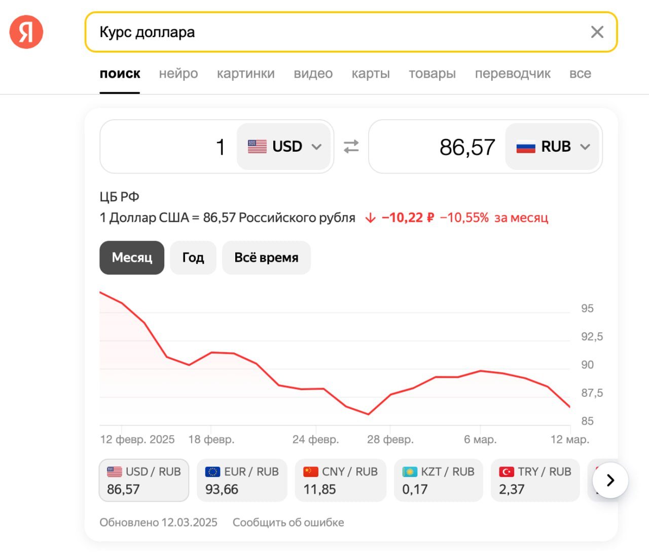 ЦБ РФ установил курс доллара ниже 87 рублей  Официальный курс валют на 26 февраля:   доллар – 86,57 руб.  -1,82 руб.    евро – 93,66 руб.  -1,78 руб.    юань – 11,85 руб.  -0,23 руб.