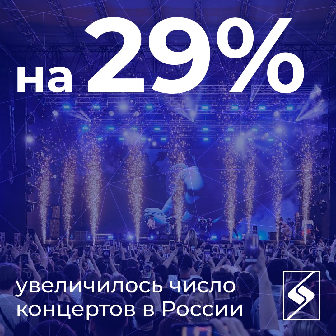 МТС Live выяснил, как меняется культурная жизнь в России. В I полугодии концертов стало на 29% больше в годовом исчислении, а фестивалей — на 16% Особенно активно индустрия развивается в Тюмени, Казани и Челябинске. Количество событий здесь увеличилось на 93%,128% и 170% соответственно. При этом Москва и Санкт-Петербург по-прежнему остаются главными концертными точками страны c более чем половиной всех мероприятий. Средняя цена билета выросла с 2097 до 2639 рублей, а выручка организаторов концертов увеличилась на 53%. Всё это говорит о высоком спросе на живые выступления. Эксперты МТС Live отмечают, что рынок развлечений стабильно растет уже несколько лет и продолжит активно развиваться.