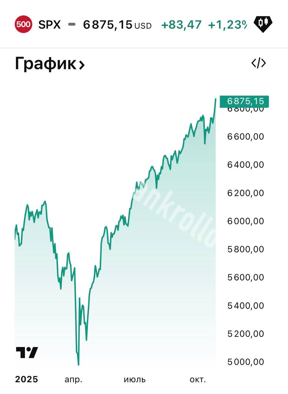 Американский рынок поставил новый исторический рекорд 6875 За полгода индекс вырос на 30 bankrollo
