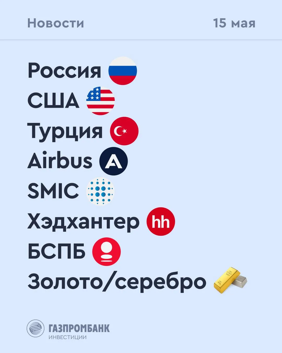 Что происходит на рынке Сегодня 15 мая Профицит торгового баланса в России в первом квартале 2026 года снизился на 17 6 г г и составил 25 3 млрд При этом в марте показатель увеличился на 13 6 г г до 14 0 млрд В первом квартале 2026 года выручка Хэдхантер снизилась на 1 5 г г до 9 49 млрд рублей при этом чистая прибыль выросла на 8 5 г г и достигла 3 72 млрд рублей Власти Индии увеличили пошлину на импорт золота и серебра в два с половиной раза с 6 до 15 с целью поддержки курса нацвалюты и сокращения внешнеторгового дефицита За финансовый год завершившийся 31 марта импорт золота в Индию вырос почти на четверть до 72 млрд при этом импорт серебра увеличился почти в 2 5 раза до 12 млрд Vk   МАКС