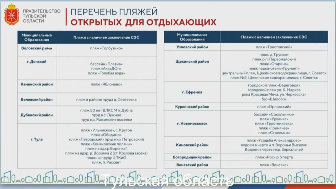 «Вы огребете по полной программе» В Тульской области к 1 июня далеко не все пляжи готовы принимать загорающих, что вызвало разбор полетов на оперативке в правительстве. Проблемы следующие: не вовремя подали заявки и надо еще время, чтобы сделать анализы воды. Губернатор Дмитрий Миляев обещал серьезные санкции главам муниципалитетов, где затянут с открытием пляжей. А пока прикладываем список, где можно принимать солнечные ванны уже сейчас.