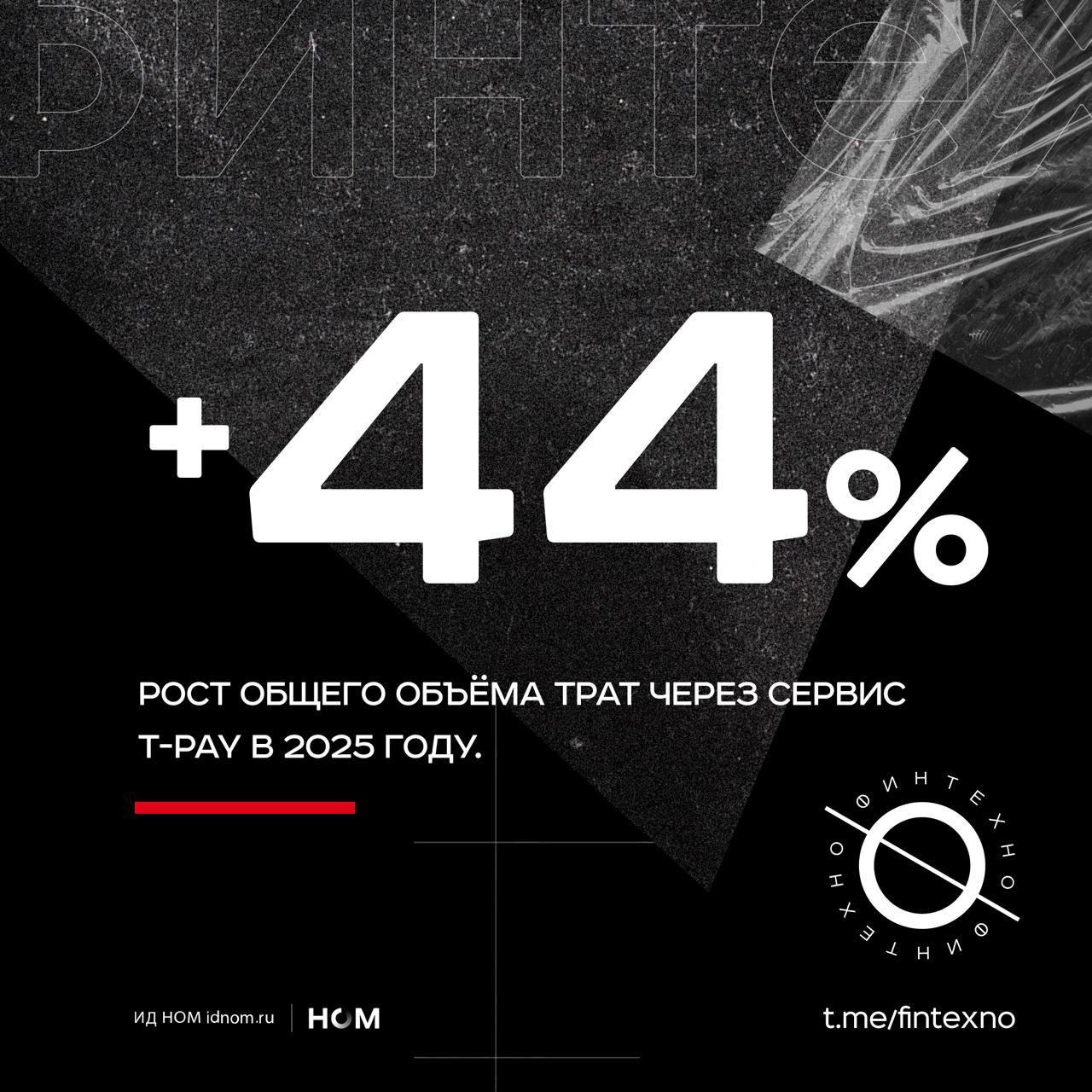 Платёжный сервис Т Банка T Pay для iPhone поделился на Уральском форуме бизнес результатами с запуска в сентябре 2025 клиенты совершили более 28 млн транзакций на сумму почти 20 млрд рублей По темпам старта это самый быстрорастущий альтернативный метод оплаты внутри экосистемы даже по сравнению с платёжными стикерами и T Pay на Android  Основной переток пользователей в T Pay для iPhone идёт с карточных оплат второй источник пользователи QR платежей  Средний чек около 680 рублей то есть сервис используется для повседневных покупок Видимо сервис попал в ежедневные микросценарии кофе супермаркет транспорт а для платёжного продукта это критично устойчивость и рост строятся не на разовых всплесках а на регулярности  В целом по всем способам оплаты внутри T Pay за 2025 год объём трат вырос на 44 и превысил 1 трлн рублей число транзакций на 35 до 1 4 млрд  Быстрее всего росли T Pay QR 75 T Pay Online 65 и T Pay на Android 28 Финтехно