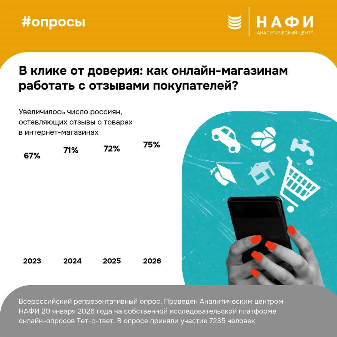 Доля онлайн-покупок в России снизилась до 40% в 2025 году