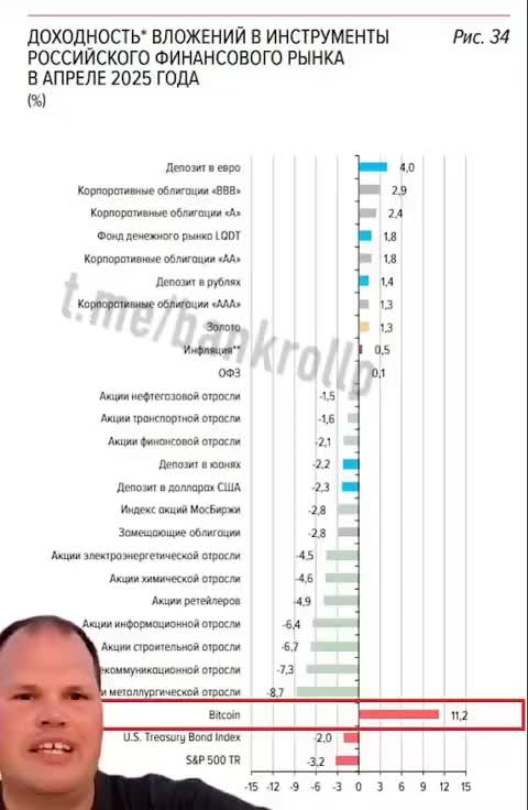 ЦБ РФ официально признал биткоин как финансовый инструмент