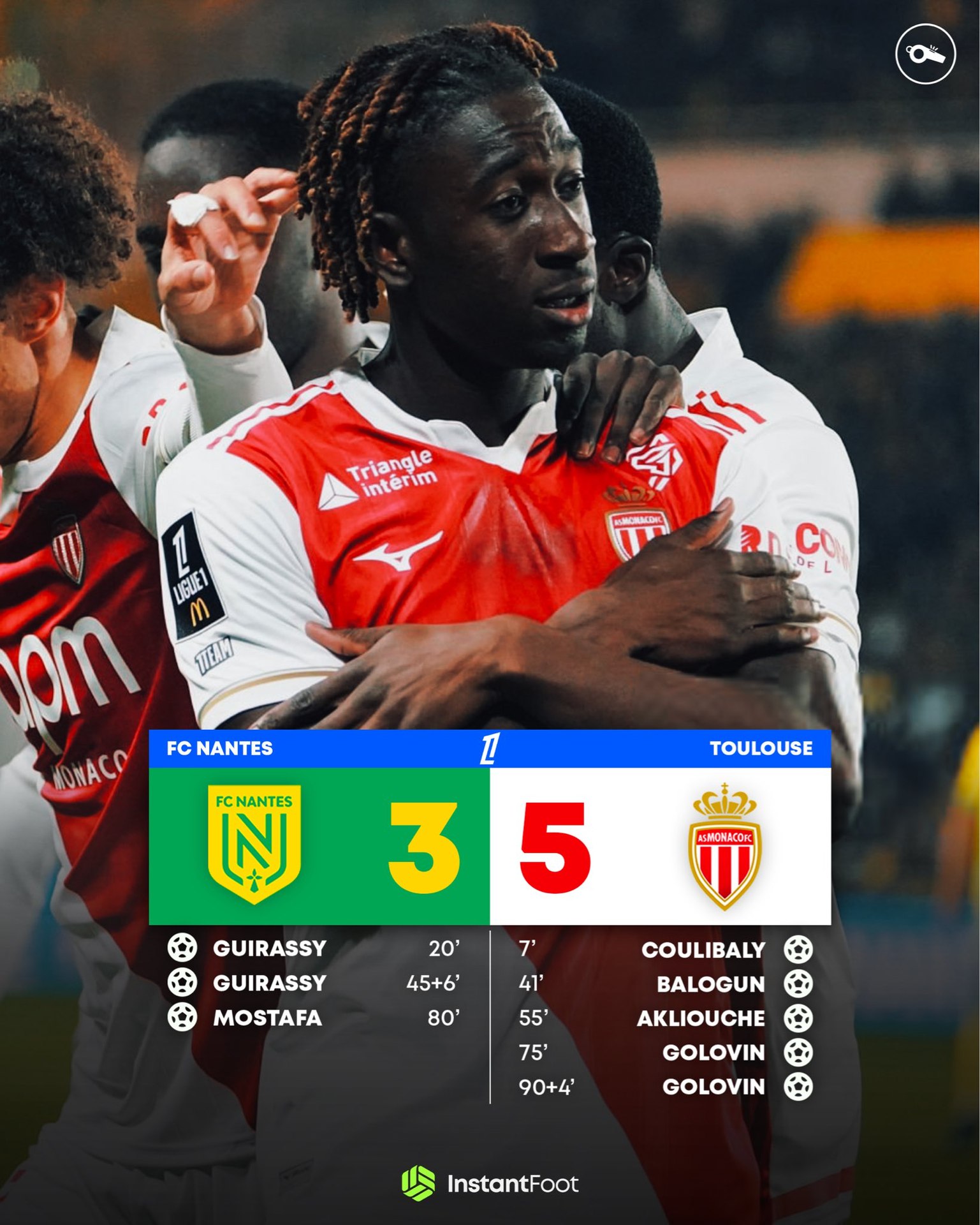 Дубль Головина помог Монако обыграть Нант на выезде Первые голы Сани в текущем сезоне Так держать