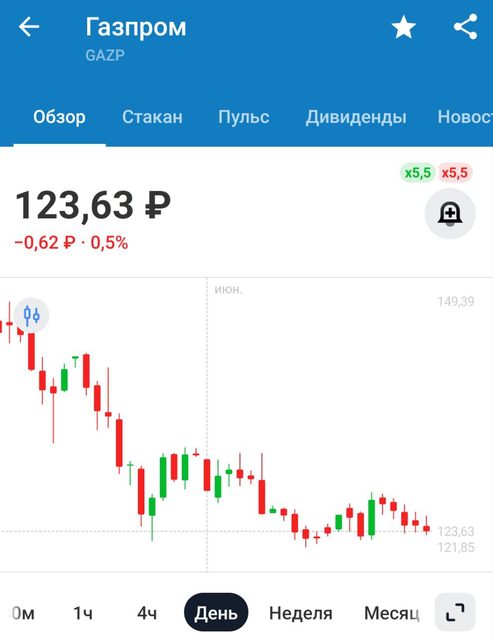 "Нафтогаз Украины" заявил, что направляет платежное требование к Газпрому о взыскании $1,37 млрд в соответствии с решением международного арбитража в Цюрихе — Прайм В компании заявили, что в случае отказала „Газпрома“ добровольно выполнять решение, „Нафтогаз“ начнет реализацию стратегии принудительного взыскания активов российской компании. Не думаю, что Газпром что-то платить будет