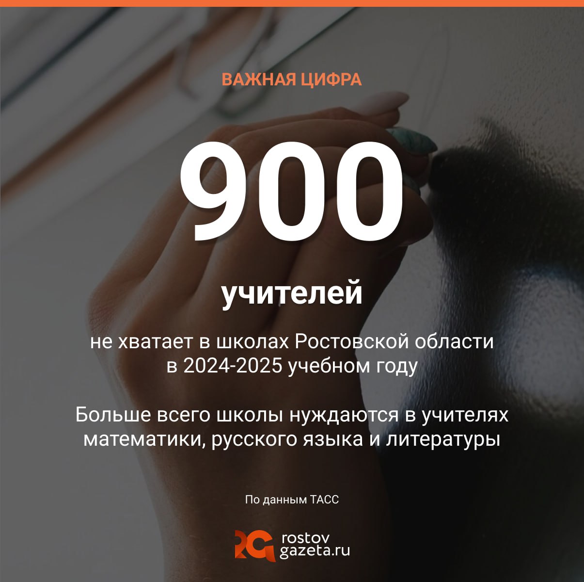 Ростовской области резко не хватает учителей: ТАСС сообщает, что в школах региона недостаёт 900 педагогов. В основном не хватает учителей математики, русского языка, литературы и иняза. Есть нехватка также среди учителей начальных классов. В минобре Ростовской области на запрос ТАСС ответили, что 900 открытых вакансий педагогов на начало 2024-2025 учебного года составляют 3% от общего числа учителей на Дону. При этом в ведомстве отметили приток молодых специалистов в профессию: в 2025 году количество молодых учителей в школах достигло без малого 20%. RostovGazeta
