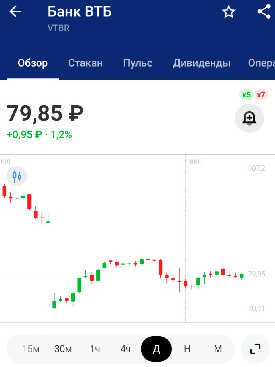 ВТБ стал уполномоченным банком в сфере жилищного строительства в Крыму — Интерфакс   За что так поступили с жителями Крыма не сообщается