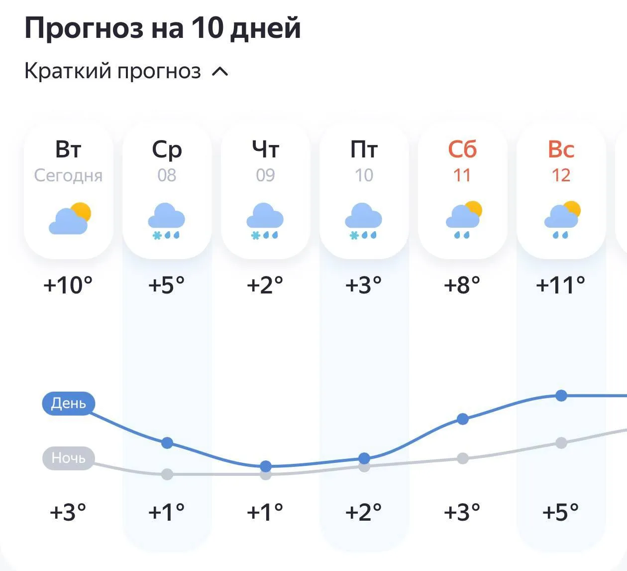 Снегопады накроют Москву уже к концу недели зима вернётся в четверг и пятницу Синоптики обещают до 8 см снега за эти дни Зимние куртки убрали Достаем JDMax news