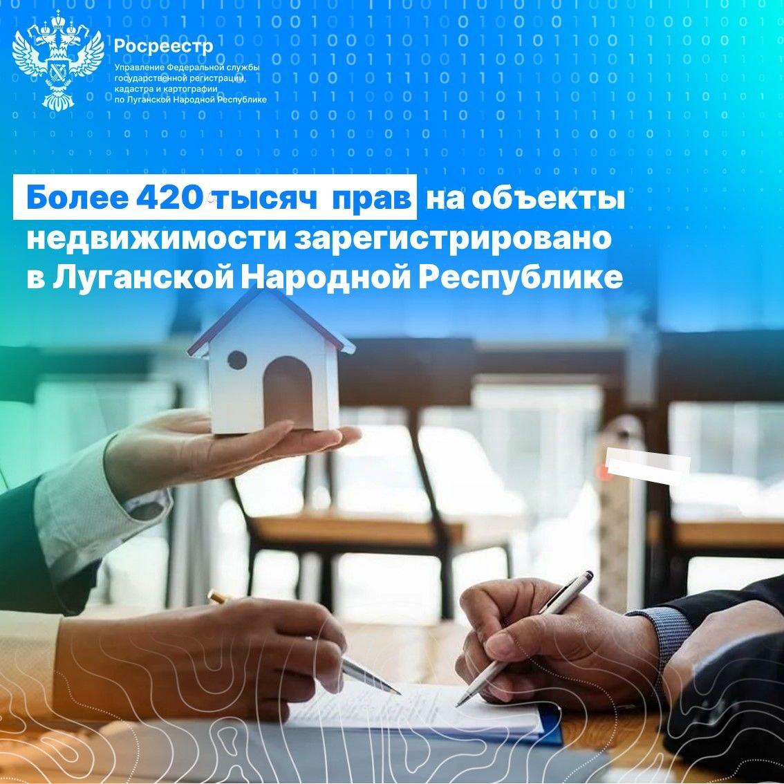 #вРоссиижить — регистрации быть   Росреестр ЛНР зарегистрировал более 420 тысяч прав на недвижимость   Управление Росреестра по Луганской Народной Республике подвело итоги работы за 11 месяцев 2024 года. За этот период ведомство зарегистрировало более 420 тыс. прав на объекты недвижимого имущества, что в 4,5 раза больше, чем за аналогичный период прошлого года.  «За два года работы Управления госрегистраторы накопили значительный опыт и знания в сфере регистрации недвижимости. Это позволяет качественно и оперативно рассматривать заявления, проводить необходимые проверки и принимать обоснованные решения. Мы изучаем архивные материалы, переводим документы на русский язык и проводим правовую экспертизу. Такой комплексный подход обеспечивает надежность и прозрачность процесса регистрации прав на недвижимость в регионе», — отметил руководитель Управления Росреестра по ЛНР Денис Гедзерук.  Более 76% прав зарегистрировано по обращениям граждан, порядка 4% — за юридическими лицами. Активно осуществляется государственная регистрация прав публичной собственности.  В текущем году в Единый государственный реестр недвижимости внесены сведения о зарегистрированных правах на более чем 167 тыс. помещений, более 160 тыс. зданий и сооружений, порядка 95 тыс. земельных участков.