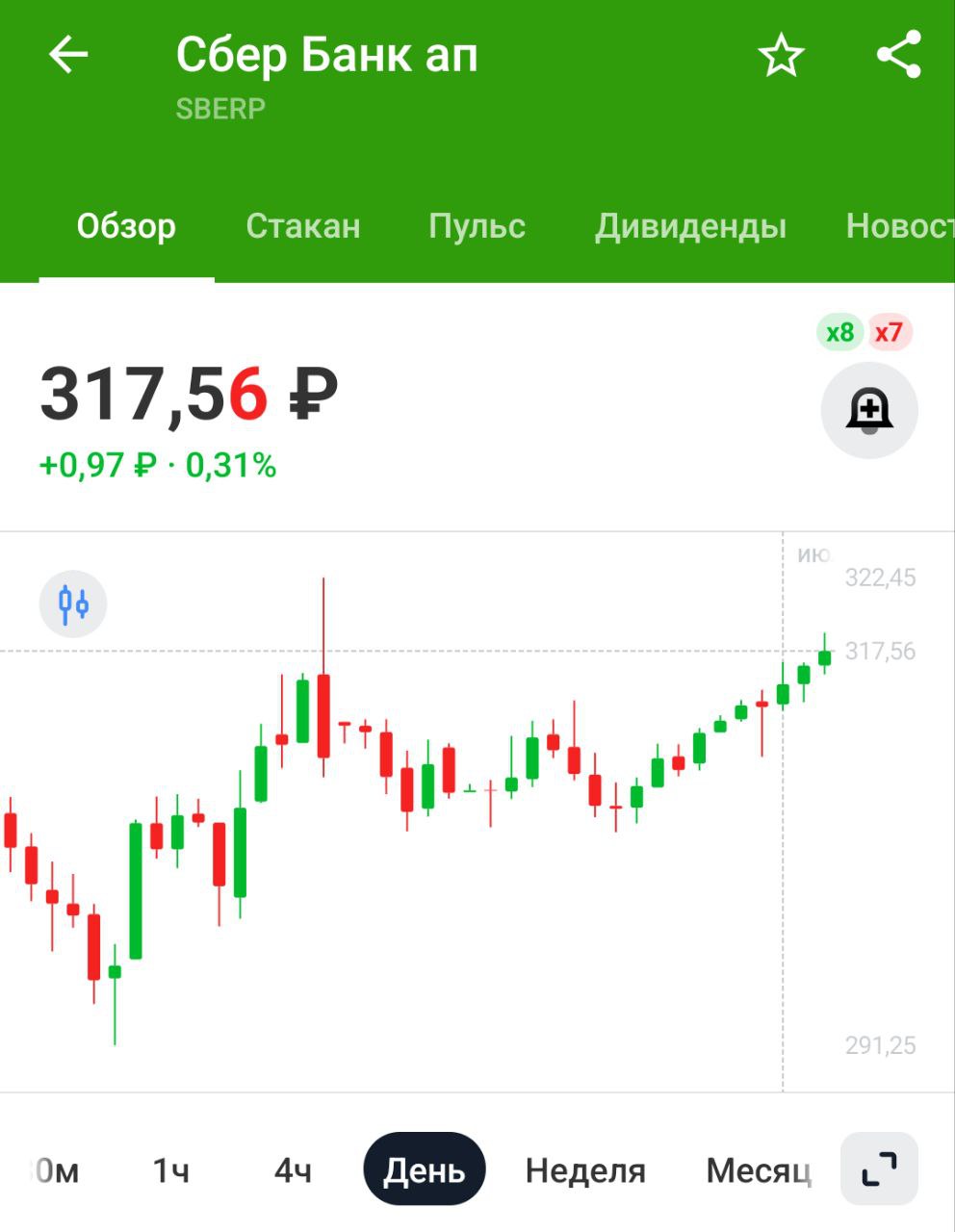 В июне самими популярными акциями у частных инвесторов стали акции "Сбера" — Мосбиржа У Сбера репутация нормальная и дивиденды скоро, поэтому неудивительно