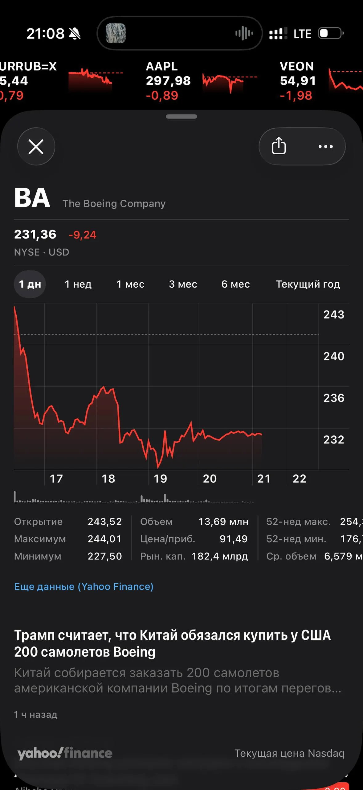 Китай готов купить только 200 самолётов Boeing хотя США рассчитывали на 500 узкофюзеляжных 737 MAX плюс около 100 широкофюзеляжных 787 и 777X Акции концерна на этом фоне падают Bloomberg avia Boeing Trump