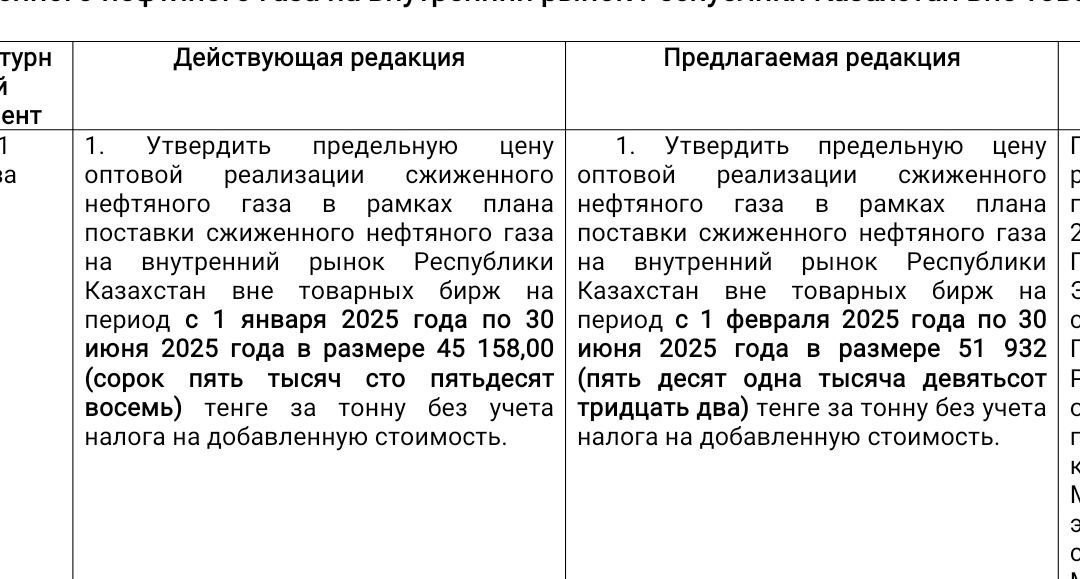 Минэнерго переходит к политике устойчивой модели ценообразования на ГСМ  В ведомстве напомнили, что в Казахстане цена бензина АИ-92 за литр составляет 205 тенге, в Российской Федерации – 288 тенге, в Кыргызстане – 385 тенге, в Узбекистане – 489 тенге. Дизельное топливо в Казахстане стоит 295 тенге за литр, в Российской Федерации – 355 тенге, в Кыргызстане – 427 тенге, в Узбекистане – 528 тенге.   Таким образом, разница в ценах на бензин АИ-92 достигает от 40% до 138%, на дизельное топливо – от 20% до 79%. Это провоцирует дефицит, невозможность модернизации отрасли, вывоз топлива за границу посредством различных нелегальных схем. Новая политика направлена на создание рыночного баланса между спросом и предложением, исключение дефицита топлива, стимулирование модернизации нефтеперерабатывающей отрасли, создание новых рабочих мест и привлечение долгосрочных инвестиций. Ключевыми принципами данной политики является плавность и предсказуемость любых изменений. Для защиты интересов граждан продолжится оказание мер социальной поддержки, а сельхозпроизводители получат гарантированный доступ к дизельному топливу по прозрачным схемам и приемлемым ценам.  Вместе с тем, цены на СНГ предлагают повысить  в таблице .