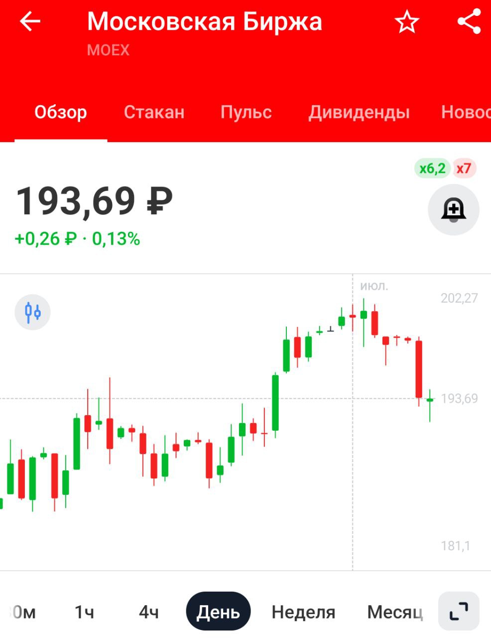 Мосбиржа перенесла запуск торгов фьючерсами на акции китайских компаний Сяоми Корпорэйшн и Тенсент Холдингс Лимитед на 15 июля 2025 года Чем больше инструментов на бирже, тем больше комиссионных, поэтому пускай свои китайские фьючерсы запускают