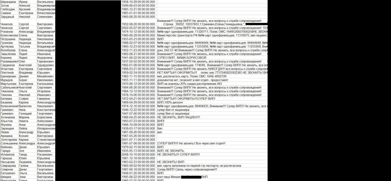 Хакеры подогнали подарок к 9 мая. В свободный доступ выложена, как заявлено, база медицинского центра «ЦАМ», который занимается экспертизой здоровья не только летно-испытательного состава, но и всяких ВИПов - включая их контактные данные и медкарты с историей болезни. Если верить взлому, там, в частности, облуживалось все семейство Чемезовых они же Игнатовы, они же Рукавишниковы ну и прочая Ко.