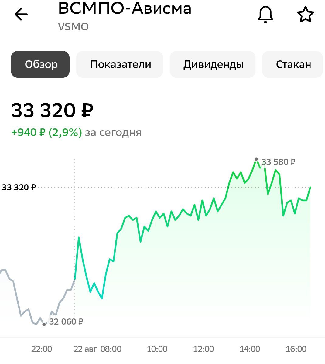 ВСМПО Ависма выплавила миллионный слиток российского титана И продала его американцам