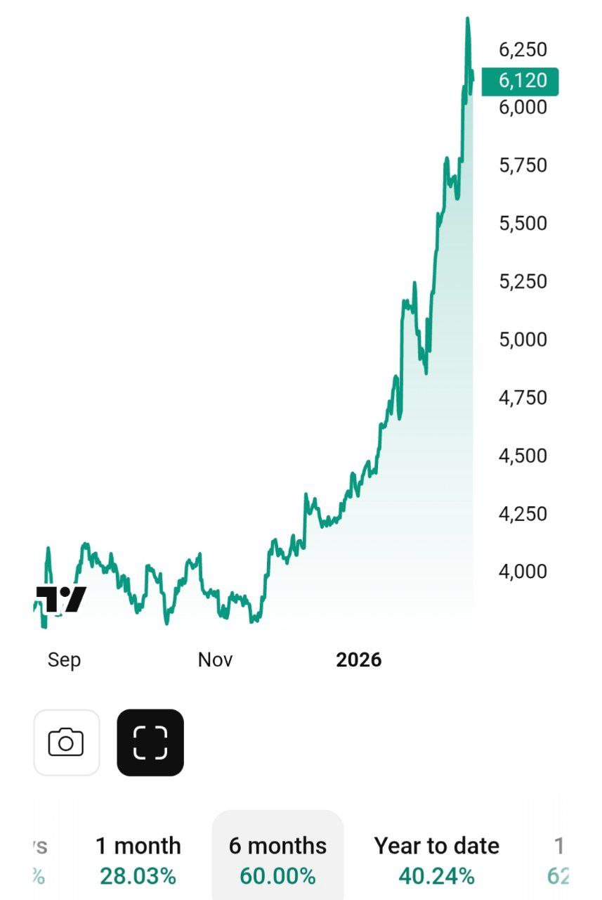 Акции компании Toto выросли на 60 За последние полгода акции японского производителя сантехники и керамики Toto подорожали на впечатляющие 60 Причиной стали успехи компании в области искусственного интеллекта ИИ Помимо выпуска качественной сантехники Toto также производит керамические пластины для полупроводников применяемые в производстве микросхем памяти для серверных центров обработки данных дата центров Благодаря внедрению передовых технологий в производство компания успешно заняла нишу на рынке ИИ investing investing