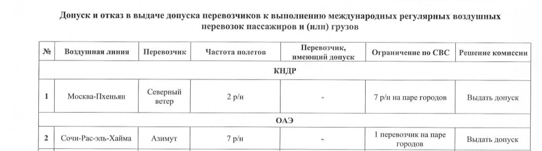 Nordwind получил допуск на выполнение рейсов из Москвы в КНДР частотой до 2 раз в неделю, говорится в опубликованном сегодня приказе Росавиации. Несколько дней назад прямые рейсы Москва — Пхеньян появились в расписании Шереметьева. Предполагается, что на этих чартерах будут летать организованные туристы в составе туристических групп. Сейчас прямые рейсы в Пхеньян выполняются только из Владивостока.
