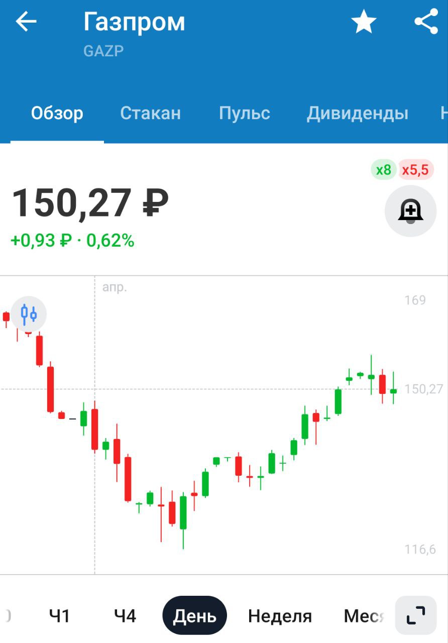 Про дивиденды Газпрома Финансовые результаты «Газпрома» позволяют направить инвесторам дивиденды с доходностью 20%. Но аналитики считают, что решение о выплате будет иметь политический характер. — РИ Если «Газпром» направит на дивиденды 50% скорректированной чистой прибыли ₽1,4 трлн , выплаты могут составить около ₽30,3 на акцию В интервью РБК в начале декабря министр финансов Антон Силуанов сообщил, что в бюджет на 2025 год не заложены дивиденды от компании. Однако опрошенные «РБК Инвестициями» аналитики говорят, что финансовые результаты компании за 2024 год позволяют распределить прибыль среди инвесторов. «Похоже, что дивидендный сезон в этом году готовит несколько сюрпризов», — считают эксперты, обращая внимание на то, что для рынка стало неожиданным решение ВТБ о дивидендах. Что Газпром, что ВТБ могут выплатить дивиденды, но слишком много риска, я в эти компании заходить не планирую