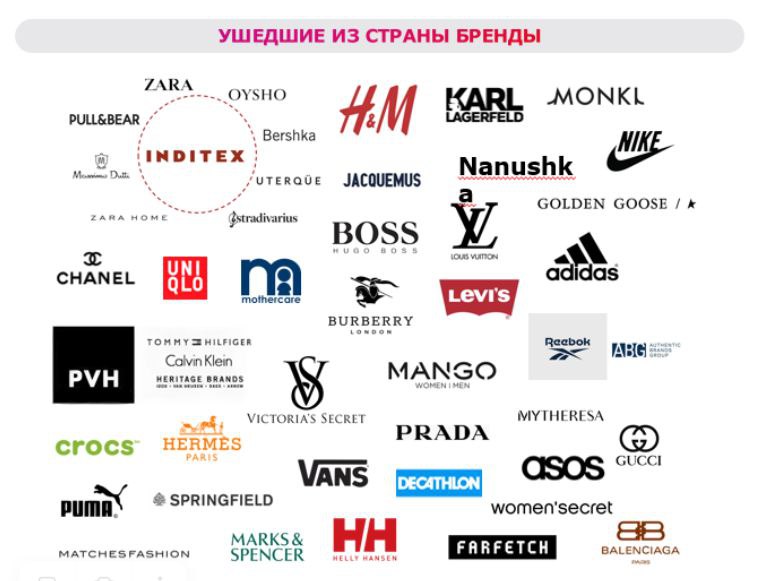 А чего это вдруг Более 300 иностранных брендов опасаются что могут лишиться товарных знаков в РФ подсчитали в Bloomberg По данным агентства за 2024 в Роспатент было подано более 15 тысяч заявок от иностранных компаний Это больше чем в любой из предыдущих пяти лет