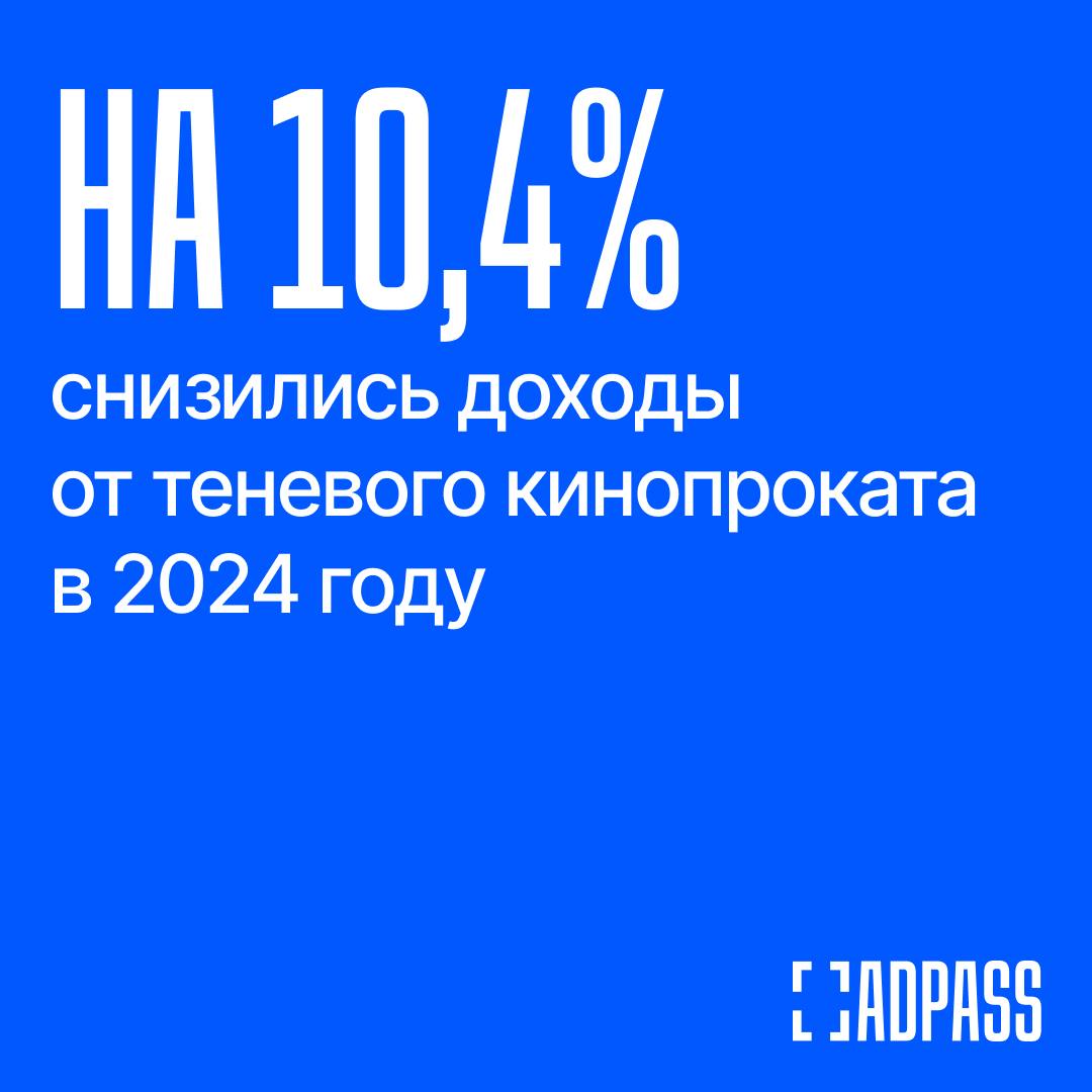 Российские кинотеатры заработали меньше на голливудских премьерах  Теневой кинопрокат в России подсдулся. Если в 2023 году на посещение «короткометражек» россияне потратили 4,8 млрд рублей, то в прошлом году на полмиллиарда меньше  при том что один такой показ за год подорожал на 13 рублей, до 411 рублей . Лидеры по сборам «предсеансового обслуживания»: «Головоломка-2»  2,5 млрд , «Дэдпул и Росомаха»  674 млн  и «Гадкий я 4»  378 млн .   Все потому, что не было релизов-драйверов масштаба «Барби», сократился американский бокс-офис и месяц действовал мораторий на «предсеансовое обслуживание» в пользу российских премьер.  Тем временем сборы «Моаны-2» в мировом прокате превысили $1 млрд. Мультфильм стал третьим диснеевским миллиардером-2024 вслед за «Головоломкой-2» и «Дэдпулом и Росомахой». Всего их у Disney 32.     Подписаться