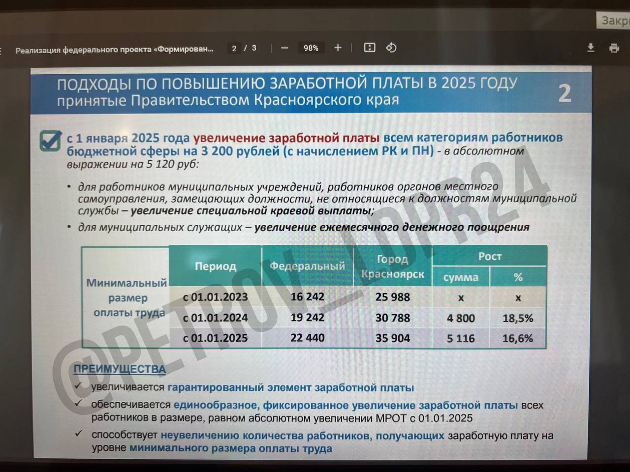 Зарплаты у бюджетников в 2025 году вырастут на 5120 рублей  Только что на комиссии по бюджету, собственности и экономической политике поддержали решение о повышении заработной платы у работников бюджетной сферы. Уверен, что на сессии при утверждении Бюджета этот вопрос тоже будет поддержан единогласно.  С 1 января 2025 года увеличение заработной платы всем категориям работников бюджетной сферы на 3 200 рублей  с начислением РК и ПН  - в абсолютном выражении на 5 120 руб:  -  для работников муниципальных учреждений, работников органов местного самоуправления, замещающих должности, не относящиеся к должностям муниципальной службы - увеличение специальной краевой выплаты;  -  для муниципальных служащих - увеличение ежемесячного денежного поощрения.    Разумеется, что реальная инфляция намного больше, чем предусмотренное увеличение зарплаты. Но это максимально, что удалось заложить на данный момент, не создав огромной диспропорции с зарплатами в других муниципалитетах.     Депутат ПЕТРОВ - подписаться