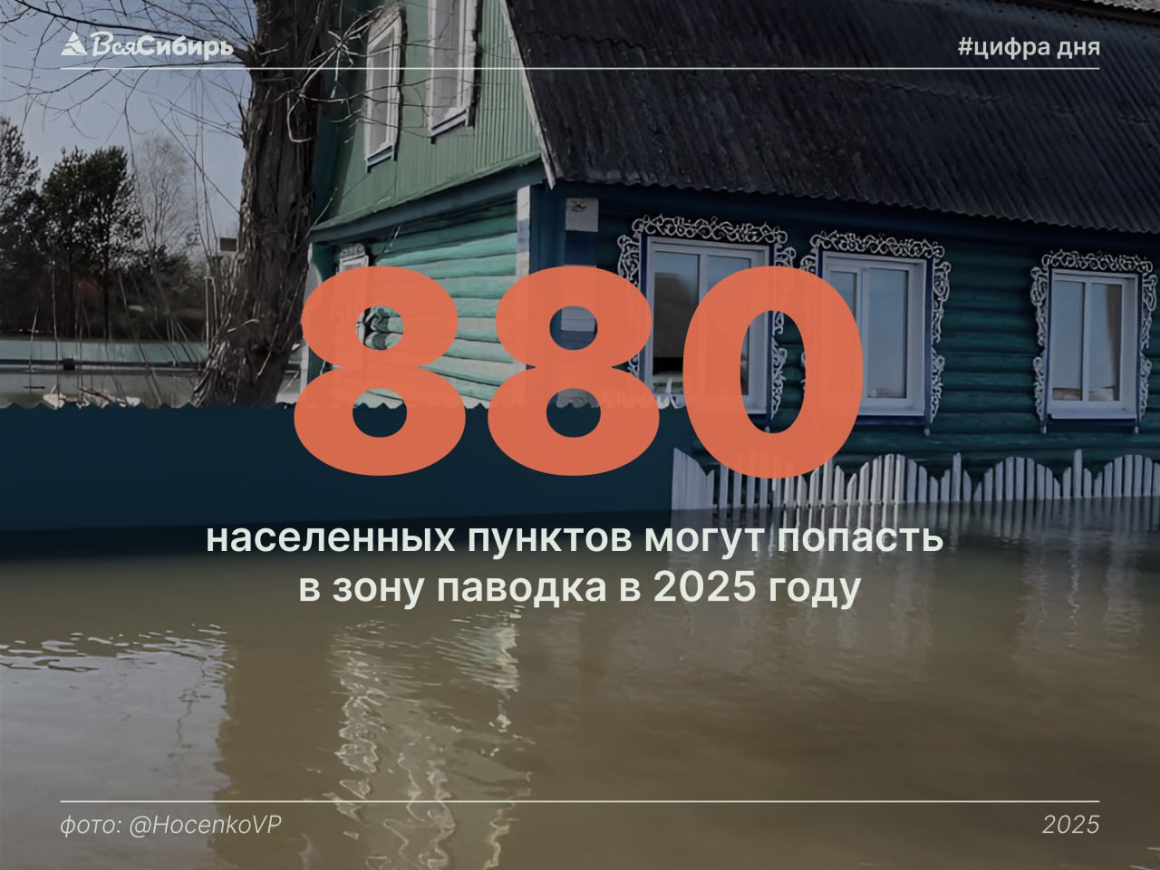 Более 880 населенных пунктов могут оказаться в зоне паводка  Об этом сообщили на заседании Межведомственной комиссии по предупреждению и ликвидации чрезвычайных ситуаций под руководством полпреда Президента РФ в Сибири. В мероприятии приняли участие главы регионов округа, руководители региональных МЧС и ведомств.  По оценке МЧС России, в 2025 году в зону паводка могут попасть около 130 тыс. человек, 440 участков автодорог, более 260 соцобъектов. Также прогнозируется рост пожароопасности. Анатолий Серышев призвал власти сибирских регионов, представителей профильных ведомств и служб принять все меры по сокращению рисков и возможных последствий.   «Убеждён, только работая вместе и предлагая по существующим проблемным вопросам управленческие решения нового уровня, можно оперативно и в полном объёме решить основные задачи по защите населения и территорий от чрезвычайных ситуаций», – подчеркнул полпред.  Среди приоритетных задач на ближайшее время полпред назвал организацию контроля за соблюдением требований пожарной безопасности, обеспечение работы гидротехнических сооружений, создание в населённых пунктах, с которыми может быть нарушено транспортное сообщение, запасов средств для обеспечения первоочередных потребностей граждан. Кроме того, Анатолий Серышев отметил необходимость предусмотреть финансовый резерв для обеспечения мер по предупреждению и ликвидации ЧС.     Вся Сибирь   Подписаться  #новости