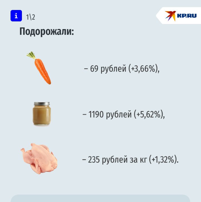 Почти на 10% подешевела капуста на Ставрополье По данным аналитиков Северо-Кавказстата, с 10 по 16 июня ее цена упала на 9,82% 65 рублей за кг . Также заметно подешевели: Огурцы – 106 рублей -6,98% , Лук – 78 рублей -3,06% , Картофель – 99 рублей -5,67% . Подорожали: Морковь – 69 рублей +3,66% , Мясные детские консервы – 1190 рублей +5,62% , Курица – 235 рублей за кг +1,32% .