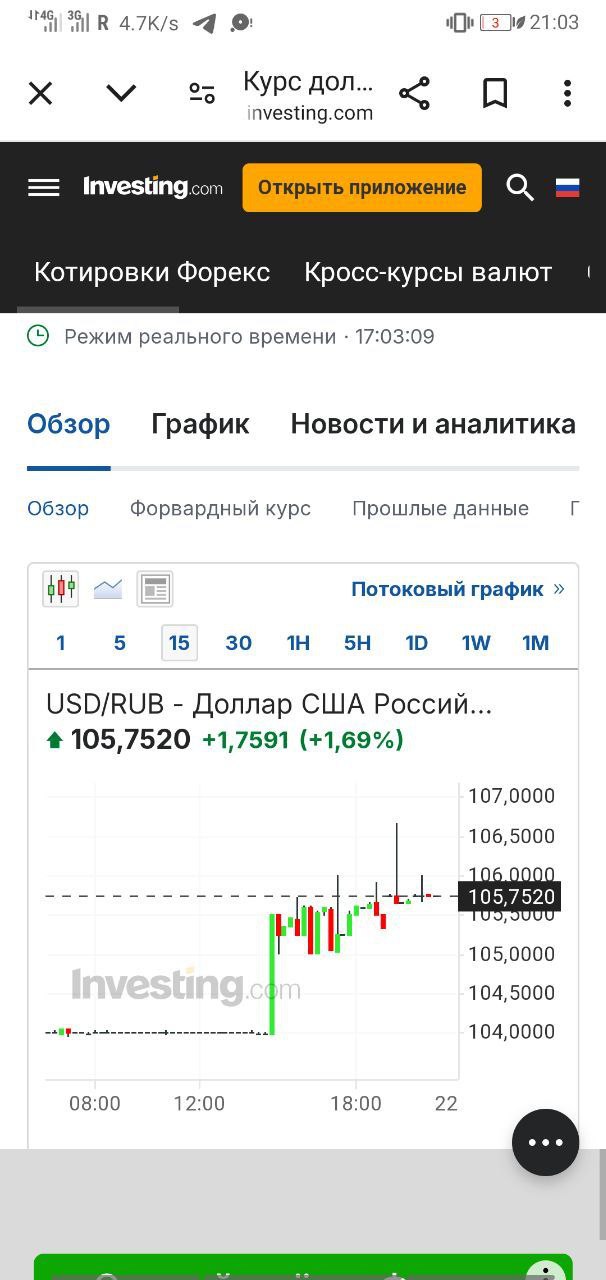 Доллар за пару дней пробил сотку и болтается на 105-107 рублях. Евро пробил 114. Юань дороже 14 рублей. Не такой мы себе представляли чёрную пятницу.