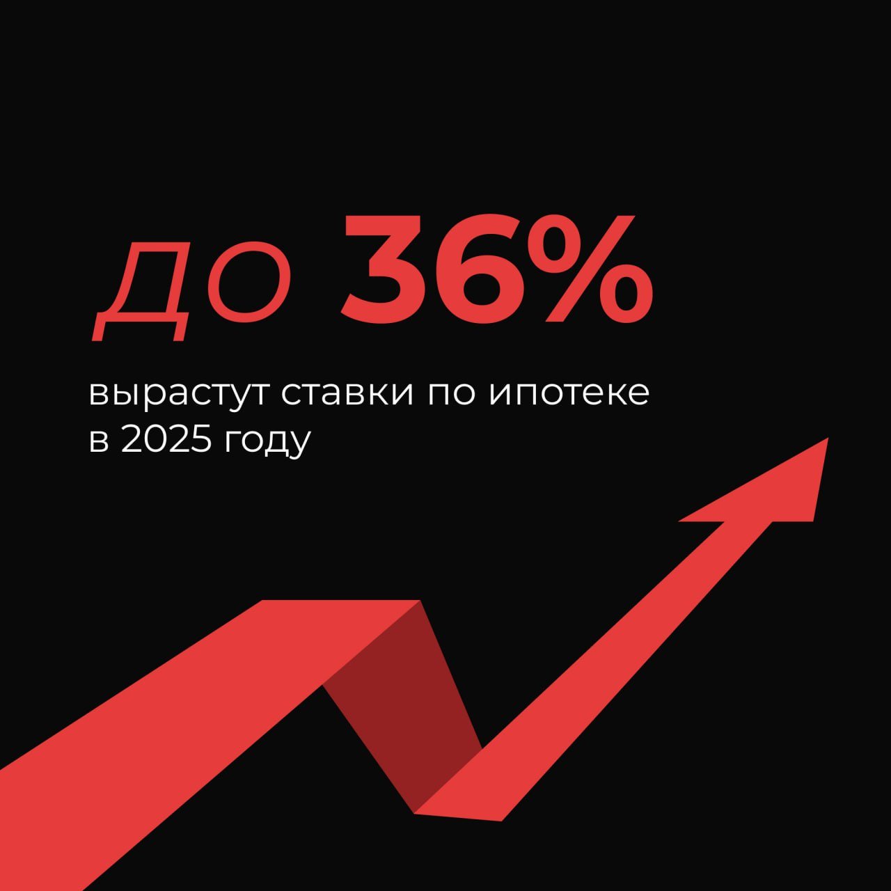 Ставки по ипотеке взлетят до 36% годовых в 2025 году, прогнозирует директор НРА Сергей Гришунин.  Это произойдет в том числе из-за резкого повышения ключевой ставки с 21 до 25% на фоне обвала рубля и растущей инфляции.  По мнению эксперта, для восстановления ставки по рыночной ипотеке ЦБ должен снизить ключевую ставку до 15%.