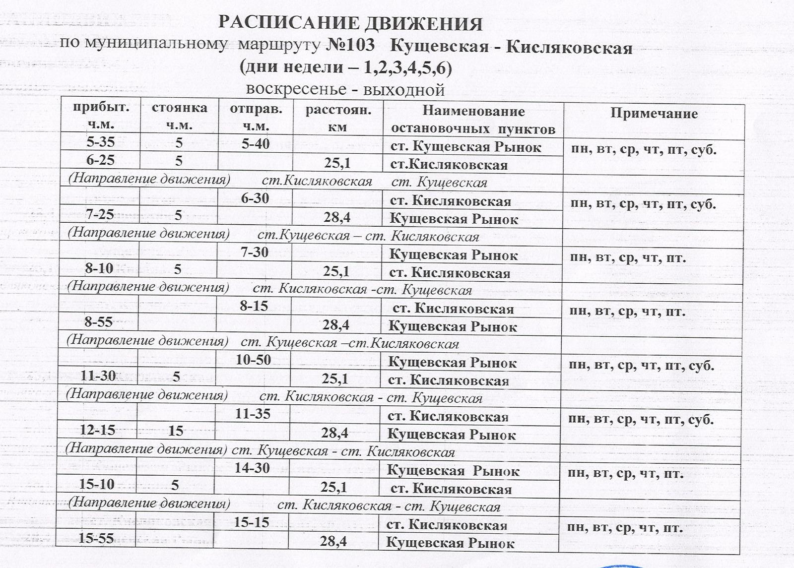 Изменение в  расписании   В связи со снижением пассажиропотока с 1 января 2025 года изменено расписание движения по муниципальному маршруту № 103 «Кущевская - Кисляковская» в части уменьшения количества рейсов в субботу и отмены движения по маршруту в воскресение.