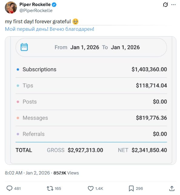 Модель с OnlyFans устроила новогодний старт и сразу вошла в историю Piper Rockelle заработала больше 1 млн за час Просто выложила дебютные нюдсы и понеслось Итог более миллиона долларов донатами за 60 минут Кто то начал год с салата кто то с восьмизначной суммы Подписаться Дать буст Предложка