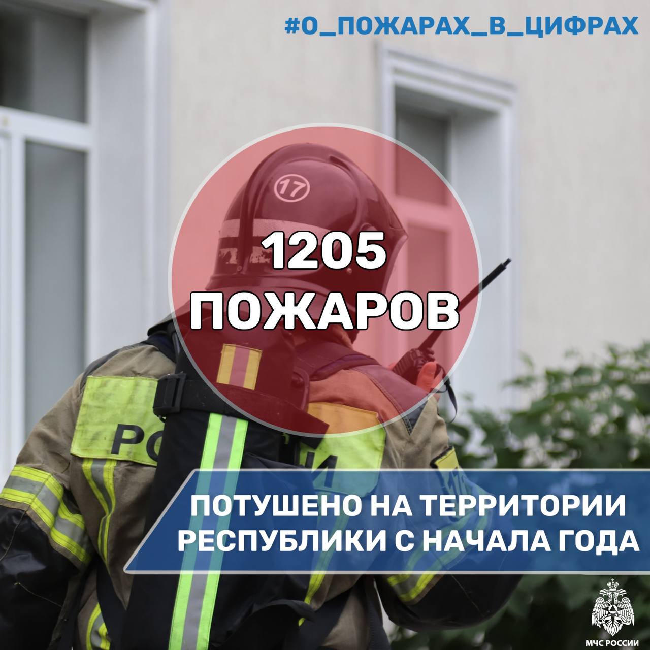 О пожарах в цифрах С начала 2025 года на территории Северной Осетии зарегистрировано 1 205 пожаров Пожарно спасательными подразделениями были эвакуированы 474 человека спасены 4 человека На пожарах погибли 6 человек Большинство из пожаров произошло в нежилом фонде 1 022 из 1 205 из них 645 горение сухой травы на открытой местности По причине детской шалости с огнем на территории республики пожаров не зарегистрировано mchs rso a Подписывайся на МЧС России в Telegram MAX