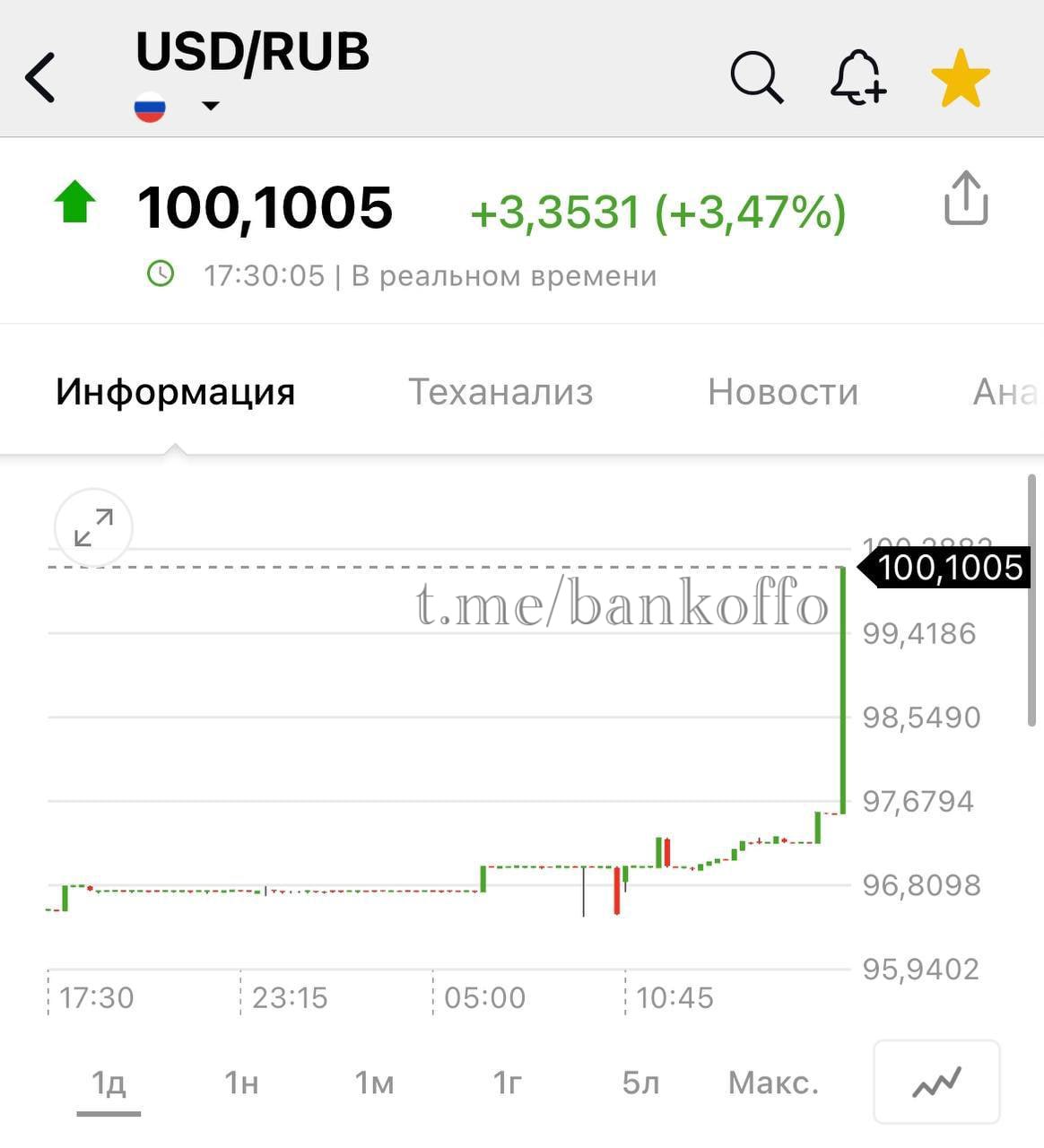 Курс доллара взлетел выше 100 рублей в моменте на бирже Forex.