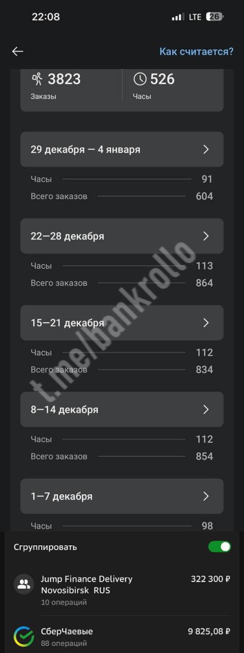 330 тысяч рублей заработал курьер из Красноярска За декабрь парень выполнил 3823 заказа и отработал 526 часов Это по 15 часов работы в сутки bankrollo