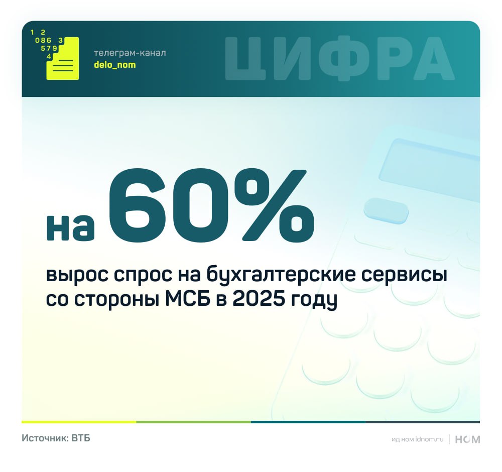 Ожидания бизнеса от бухгалтеров смещаются в сторону стратегического партнерства Исследование ВТБ показывает что бухгалтеры становятся не просто исполнителями а участниками влияющими на финансовое планирование и развитие компаний Их роль усиливается а запросы предпринимателей расширяются из за усложнения налогового законодательства а также запросом на автоматизацию и аутсорсинг учетных процессов Аналитики проанализировали более 12 тысяч обращений в сервис цифровой бухгалтерии ВТБ Наиболее распространенный запрос связан с организацией приема платежей через QR код Бизнес активно привлекает специалистов для корректной настройки платежных систем и отражения операций в учете На втором месте вопросы базового бухгалтерского ликбеза Предприниматели интересуются отчетными сроками требованиями к ведению бизнеса и возможностями личного кабинета на сайте ФНС Далее следуют обращения по трудовому праву от общих положений до нюансов налоговых расчетов и кадровой отчетности Четвертую позицию занимает блок вопросов о налоговых изменениях прежде всего по НДС Пятую запросы на проактивное информирование о предстоящих платежах и отчетности Пик обращений традиционно приходится на период налоговой отчетности с апреля по июнь Исследование подтверждает трансформацию роли бухгалтера Бизнесу теперь нужен не просто специалист а стратегический партнер который способен помочь в консультировании и цифровизации бизнес процессов Дело в цифрах