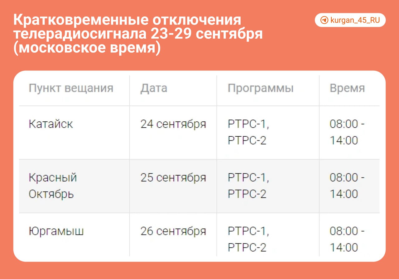 С 23 по 29 сентября в нескольких населенных пунктах Зауралья из-за профилактических работ не будут работать телевизоры, сообщает сайт РТРС.   Перерывы трансляции возможны в Катайске, Красном Октябре и Юргамыше.    Подписаться   Прислать новость