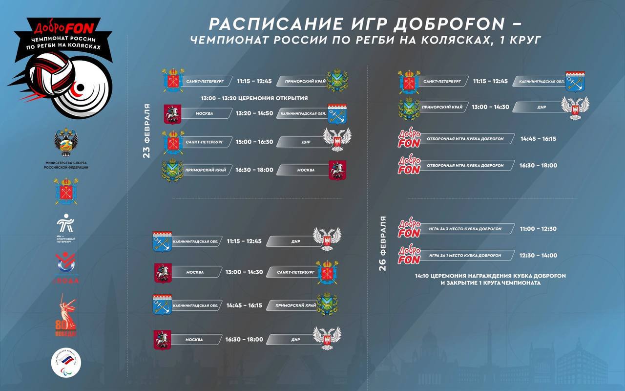 Сегодня в Центре адаптивной физической культуры и адаптивного спорта Санкт-Петербурга стартовал ДоброFON – чемпионат России по регби на колясках, 1 круг    В чемпионате примут участие сборные г. Санкт-Петербурга, г. Москвы, Донецкой Народной Республики, Приморского края и Калининградской области   Торжественная церемония открытия состоится 23 февраля в 13:00  Церемония награждения и закрытия соревнований – 26 февраля в 14:10   Трансляции игр доступны в официальной группе Паралимпийского комитета России во ВКонтакте    Подключайтесь и болейте за любимые команды!