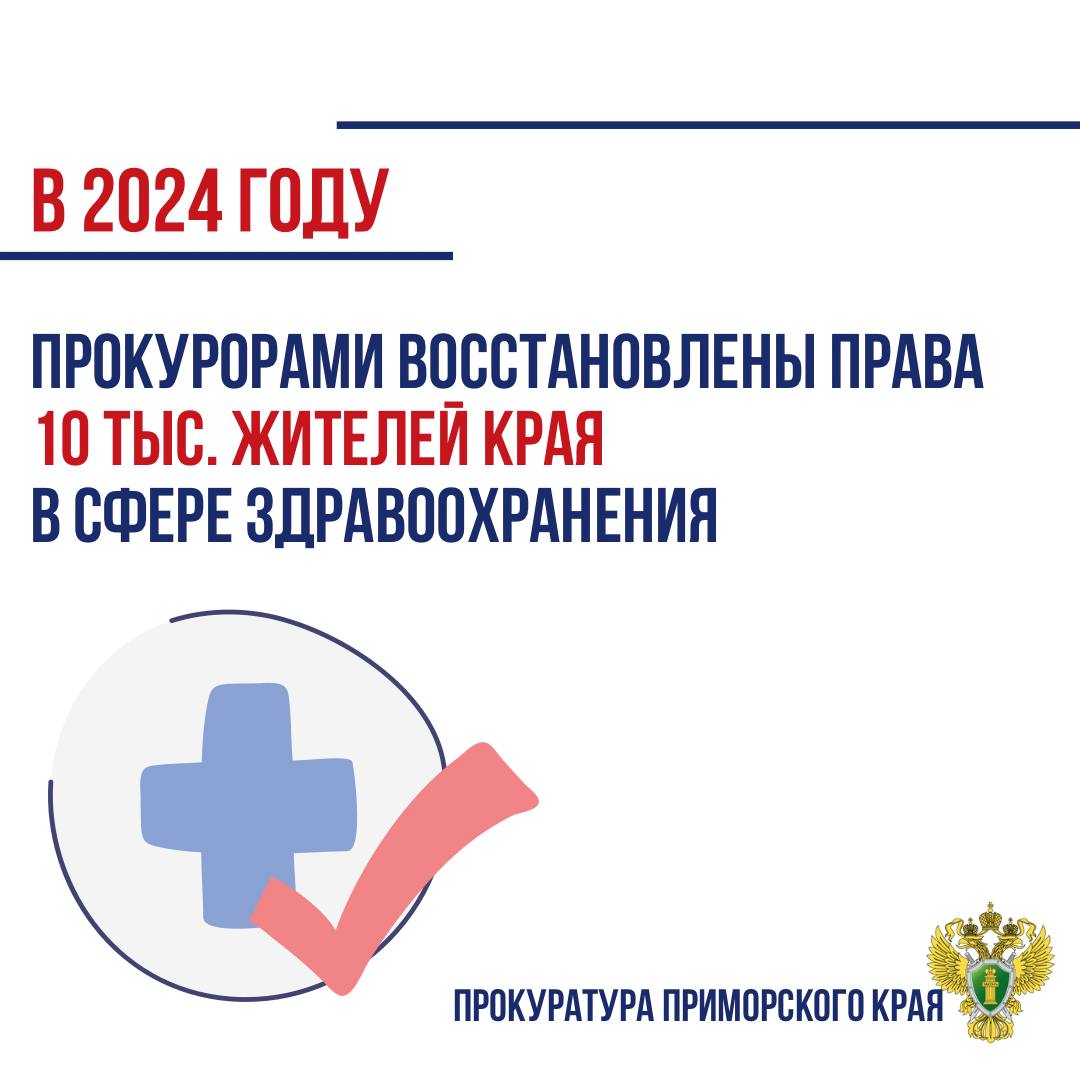 Надзорное сопровождение исполнения законодательства о здравоохранении и лекарственном обеспечении позволило выявить в 2024 году более 1,4 тыс. нарушений.    После вмешательства надзорного ведомства восстановлены права 10 тыс. жителей Приморского края в рассматриваемой сфере.   В частности, выделено дополнительное финансирование в размере 500 млн рублей на лекарственное обеспечение, а также обслужены более 300 отложенных рецептов.  Мерами прокурорского реагирования удалось восстановить права 11 инвалидов на обеспечение техническими средствами реабилитации.     По результатам рассмотрения более 30 актов прокурорского реагирования обеспечена доступная среда для людей с инвалидностью: обустроены пандусы и специальные парковочные места.