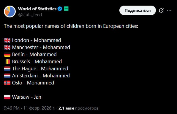 Имя Мухаммед стало самым популярным среди новорожденных в Европе утверждает канал World of Statistics Однако проверка газеты ВЗГЛЯД показала что утверждение верно лишь частично   Великобритания имя Мухаммед действительно занимает первые строчки в том числе в Лондоне и Манчестере   Германия в Берлине Мухаммед удерживает первое место но по стране в целом лидирует имя Ной Noah   Бельгия в Брюсселе чаще всего новорожденных называют Мухаммед однако по стране в целом первое место занимает Ной Имя Мухаммед лишь на 8 й позиции   Нидерланды Мухаммед не входит в топ 10 ни в одной из провинций включая Амстердам Самое популярное имя Ной   Норвегия лидирует Ной имя Мухаммед также не входит в десятку самых популярных Таким образом говорить о самом популярном имени в Европе некорректно ситуация заметно различается от страны к стране   Telegram MAX Читать эксклюзив