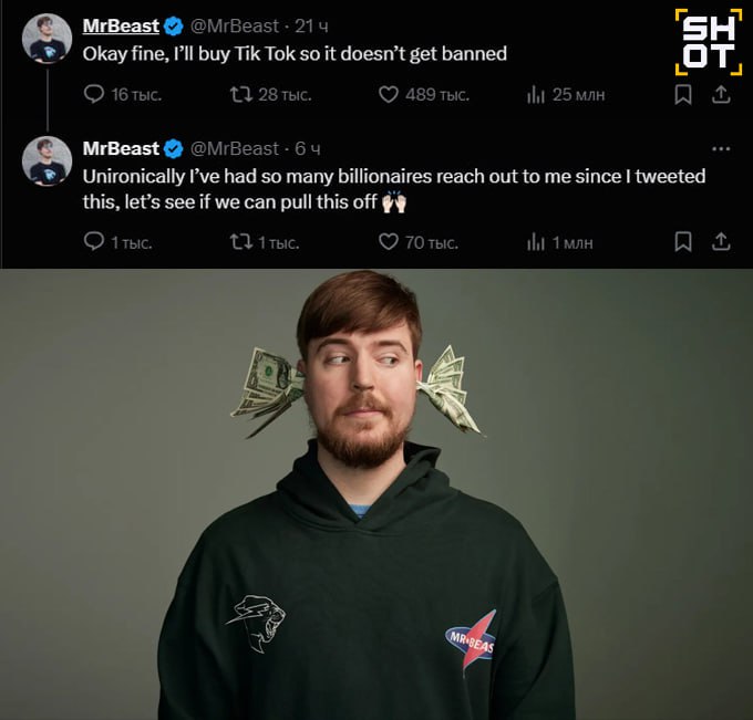 Американский блогер MrBeast хочет купить TikTok, чтобы спасти платформу от блокировки в США.  MrBeast  настоящее имя — Джеймс Дональдсон  заявил на платформе X  бывший Twitter : "Ладно, хорошо, я куплю TikTok, чтобы его не забанили". После этого заявления к ютуберу обратились несколько миллиардеров и предложили ему помощь в сделке.   Согласно закону, который подписал Джо Байден в 2024 году, TikTok должен найти американского владельца до 19 января 2025 года. В данный момент у платформы насчитывается 170 миллионов пользователей.  MrBeast — популярный американский блогер. На видеосервисе YouTube на него подписаны 340 миллионов человек. Основной канал приносит ему порядка 600–700 млн долларов в год. Компанию ByteDance, которой принадлежит сервис TikTok, на рынке оценили в $250 млрд.