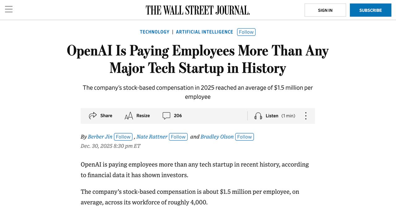 Компания OpenAI заплатила своим сотрудникам самые большие выплаты в истории технологических стартапов По данным WSJ каждый работник OpenAI получил ежегодную выплату в виде акций т к компания готовится к первичному выпуску акций на бирже на сумму 1 5 млн Эта сумма примерно в 34 раза превышает типичный уровень вознаграждений в технологических компаниях за последние 25 лет Для сравнения схожие пакеты акций которые Google выдавал своим сотрудникам в 2003 году за год до IPO были в 7 раз меньше WSJ finlock