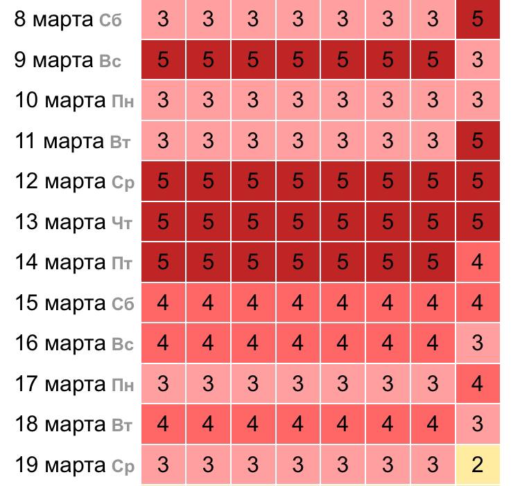 Затяжная магнитная буря до пяти баллов накроет Землю 8 марта  Метеозависимым следует готовиться к бесконечным головным болям, бессоннице и раздражительности.     РУПОСТ подписаться