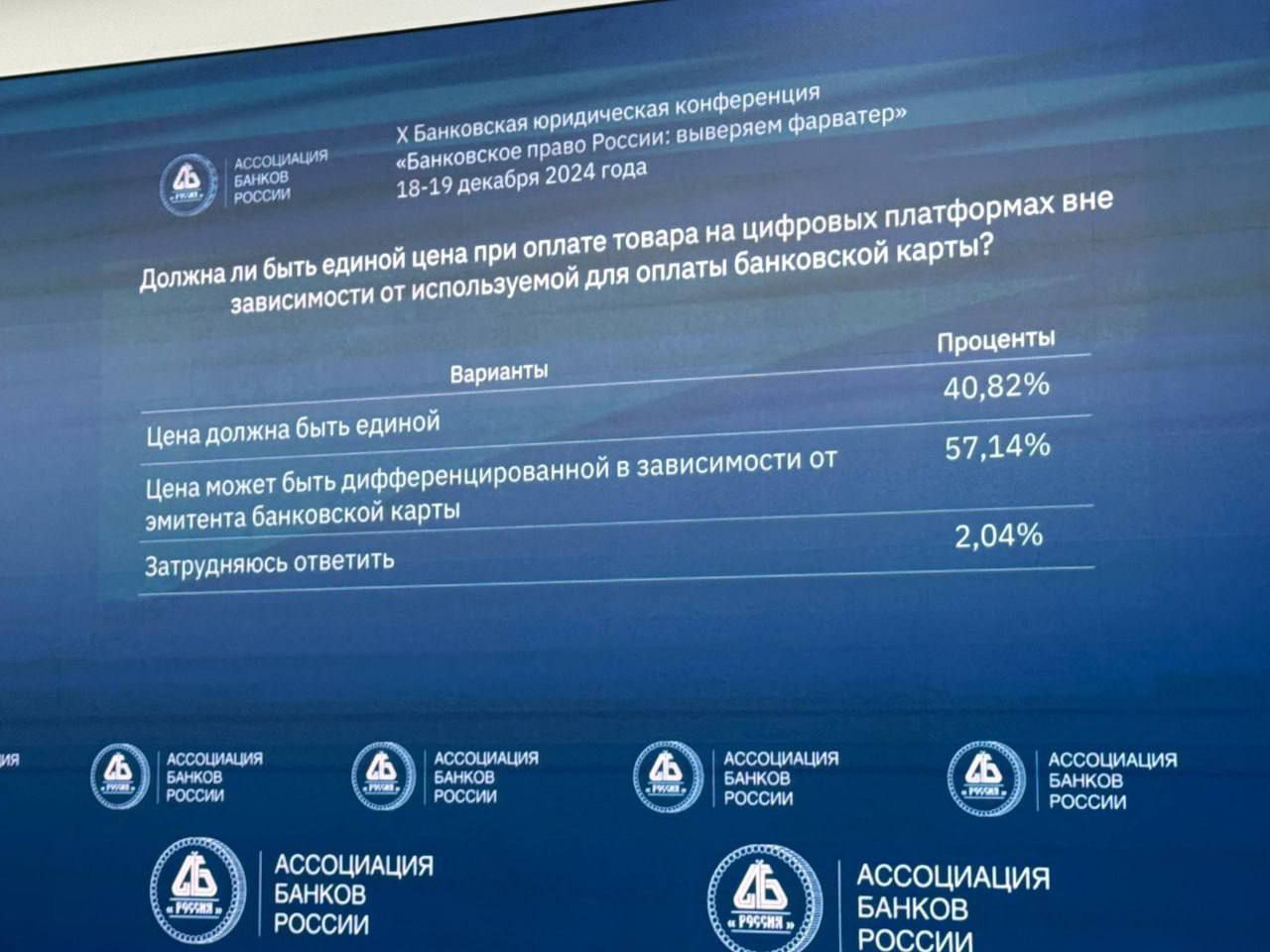 Почти 60 банкиров выступили против единой цены на маркетплейсах опрос Ассоциации банков России Абсолютное большинство представителей российского банковского сообщества 57 считают что цена на товары на цифровых платформах может варьироваться в зависимости от способа оплаты Только 41 опрошенных выступили против скидок на маркетплейсах по картам их банков Об этом говорится в результатах опроса Ассоциации банков России который был проведен на профильной банковской конференции Ранее главы крупнейших банков попросили власти запретить программы лояльности на маркетплейсах включая скидки по картам самих платформ Это вызвало большой резонанс как среди бизнес сообщества так и обычных россиян Две трети жителей страны 64 по данным ВЦИОМ посчитали требование банков несправедливым а 79 уверены что из за этой инициативы вырастут цены banksta