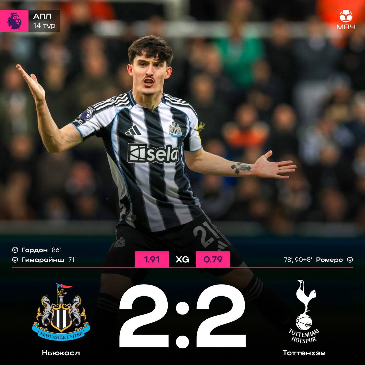 Тоттенхэм вырвал ничью у Ньюкасла Капитан Ромеро оформил дубль а спасительный гол положил через себя Команда Франка не может выиграть уже 6 матчей подряд в АПЛ У 65 миллионного Симонса по прежнему 0 мячей за Тоттенхэм myachPRO