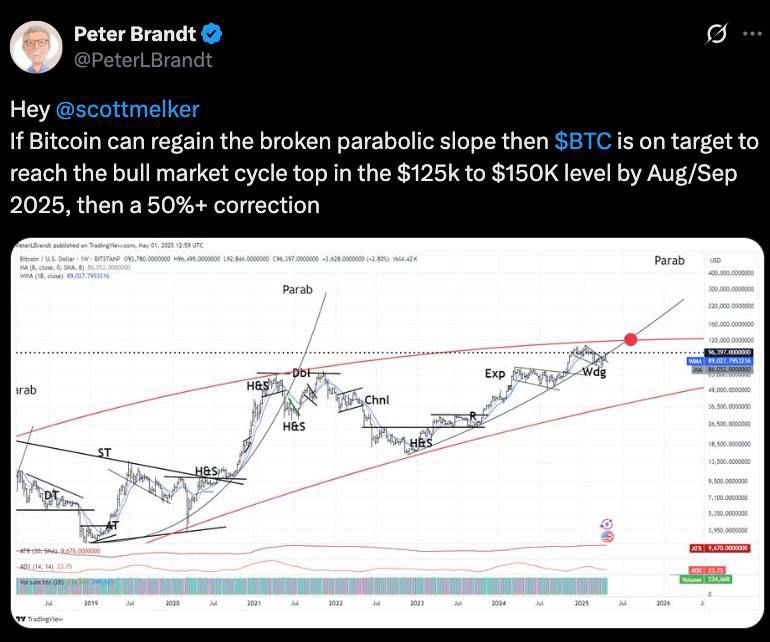 #ПрогнозыВТС «BTC может выстрелить до \$125,000–150,000 уже к осени 2025» — прогноз от Питера Брандта. — Сценарий, конечно, смелый, но если посмотреть на прошлые циклы, такой рост вполне возможен. Главное — не забывать: после таких движений всегда идёт мощная коррекция. И Брандт честно говорит — потом рынок может упасть на 50% и больше Это нормально для крипты, главное — быть готовым. «Не покупай на хаях, если не готов держать на просадке.» «BTC по $1,000,000 к 2029?» — Bitwise не шутят. Их таргет на конец 2025 года — $200,000. Это не фантазии — это расчёт на приток денег в ETF, институционалов и интерес со стороны государств. Если мир начнёт действительно использовать BTC как резерв — цифры могут быть даже выше. «ETF — это мост между Wall Street и криптой. Денег там — океан.» Microsoft стала самой дорогой компанией мира. Обогнала Apple и Nvidia. А теперь внимание: Биткоин входит в ТОП-7 активов мира. Он уже выше Серебра по капитализации. BTC — это не просто “цифровое золото”, это уже полноценный мировой актив. Crypto Chat Exchange ADS