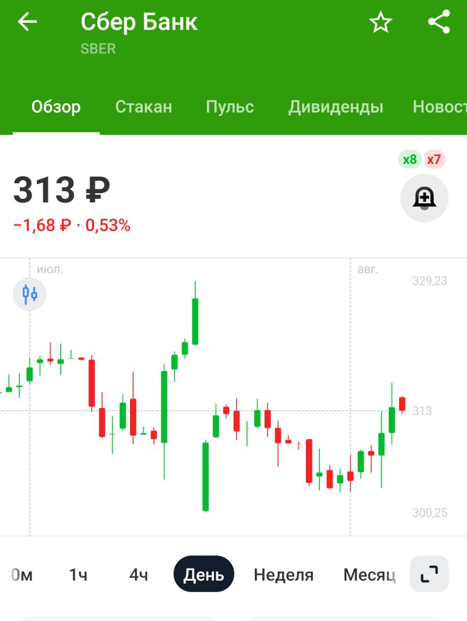 Вклады населения в 1п 2025г выросли на 6,4% до 59,8 трлн руб — АСВ   На вкладах ОЧЕНЬ МНОГО денег скопилось, разом  за короткий промежуток времени  эти деньги в экономику пускать нельзя, поэтому ждём от банков предложения долгосрочных вкладов с повышенной доходностью  Из позитивного - часть денег может оказаться в нашем фондовом казино
