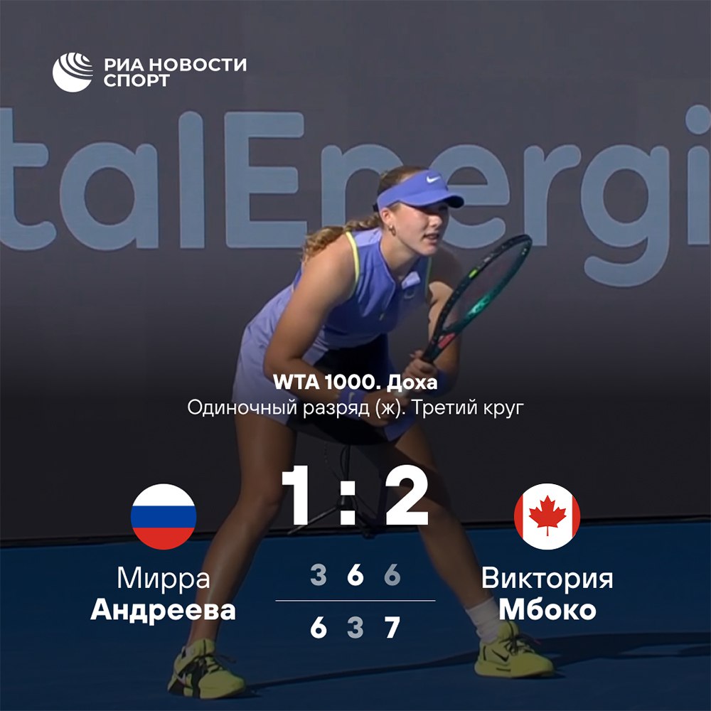 Мирра Андреева не смогла выйти в четвертьфинал тысячника в Дохе Российская теннисистка в трех сетах уступила канадке Виктории Мбоко которая ранее выбила из турнира Веру Звонареву Подписывайтесь на РИА Новости Спорт в MAX