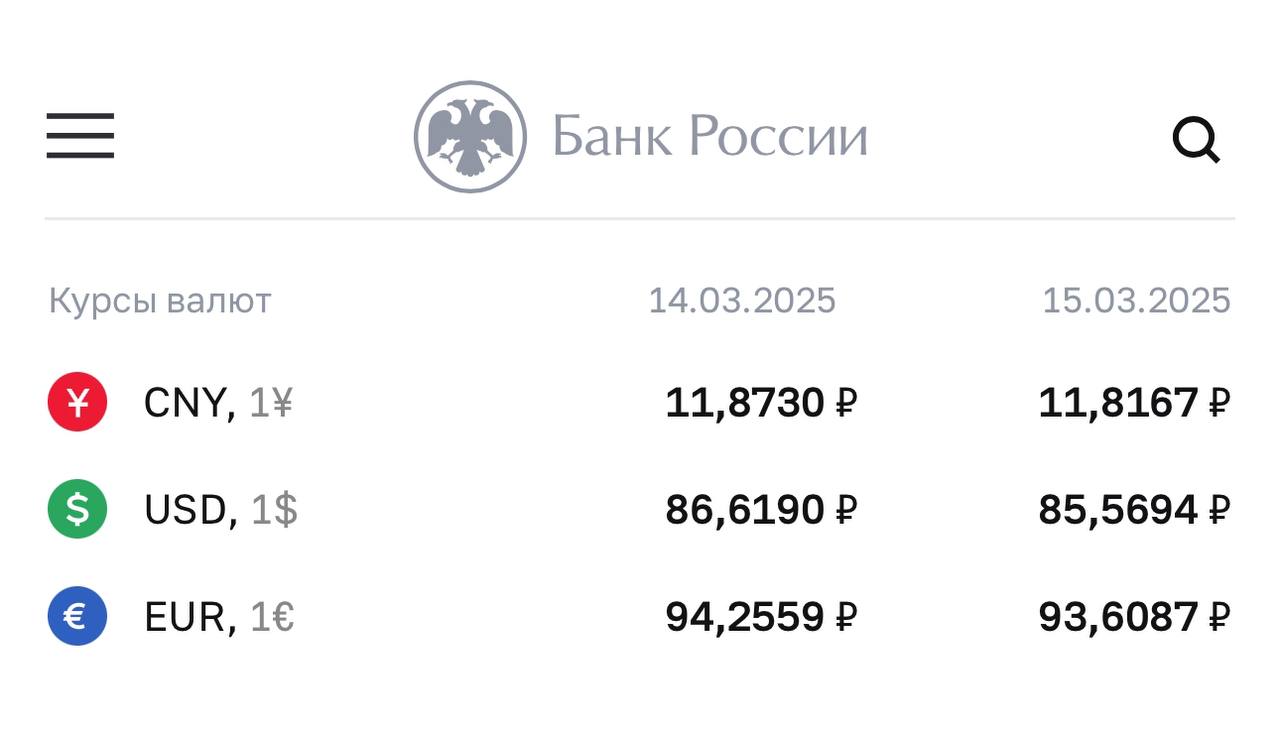 Доллар упал до ₽85 по официальному курсу ЦБ  Подписаться \ Прислать новость